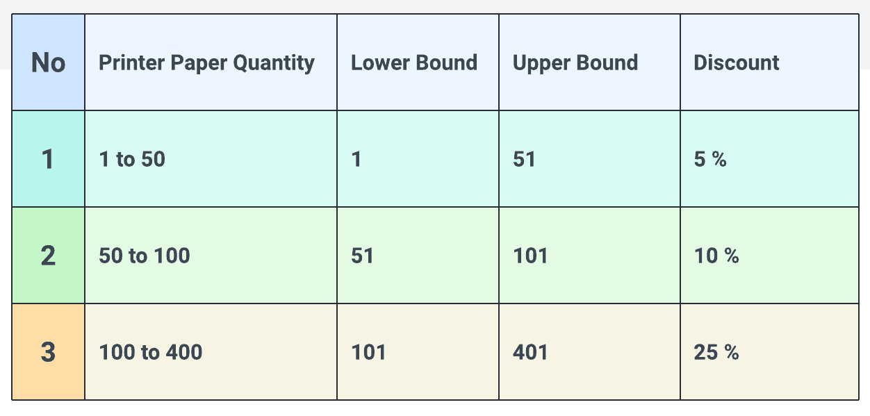 Salesforce CPQ: Effective Discounting Strategies